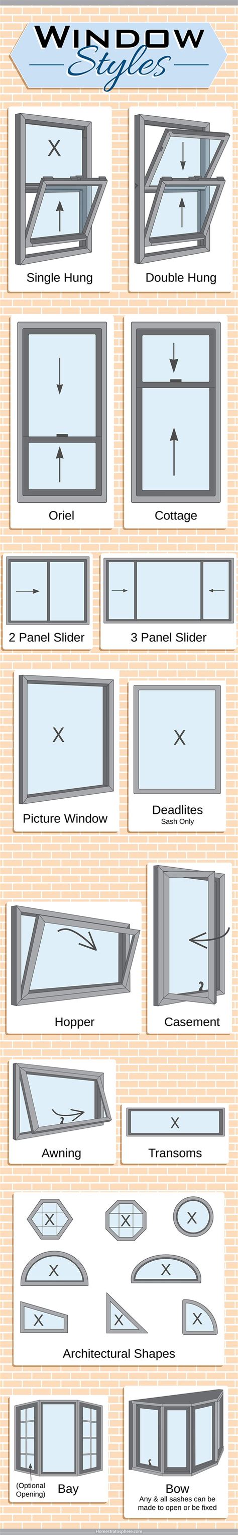 27 Different Types of Windows (Diagrams) | Window styles, Window design ...