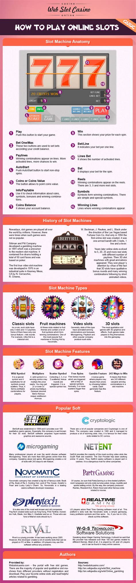 Learn How to Play Online Slot Machines [INFOGRAPHIC]