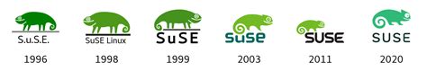 openSUSE:Project logo change vote - openSUSE Wiki