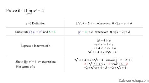 Epsilon Delta Definition Of A Limit (Fully Explained!)