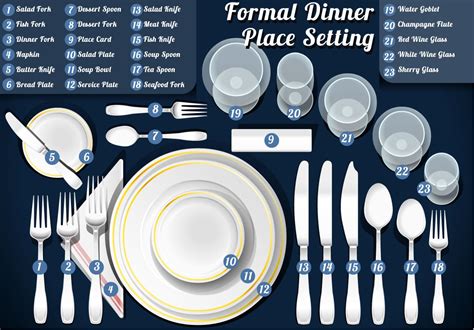 The Best Table Setting Guide! | Table setting etiquette, Dining etiquette, Dinner table setting
