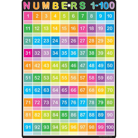 Smart Numbers 1-100 Chart Dry-Erase Surface - myghop