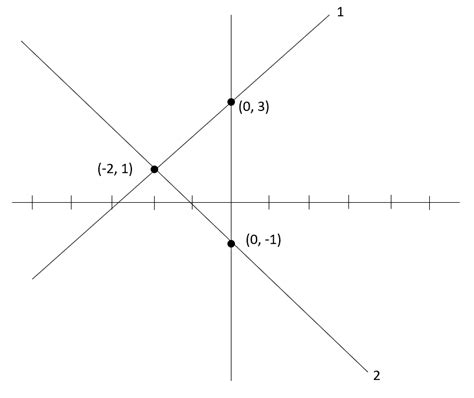 Using the Slope Formula With Perpendicular Lines - Algebra - Graphing Linear Equations | AskRose