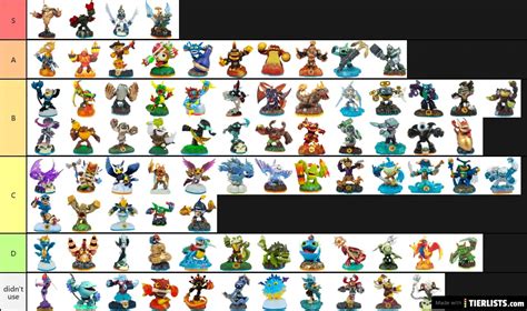 Skylanders (Spyro's Adventure, Giants, Swap Force Tier List - TierLists.com