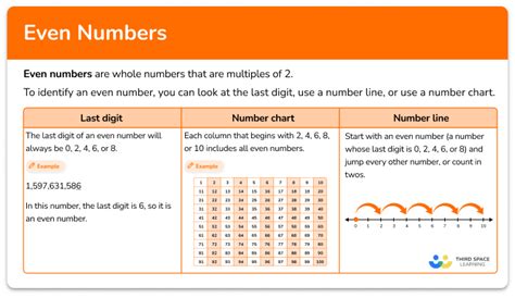 What Are Even And Odd Numbers With Examples Sale Online | smarys.org