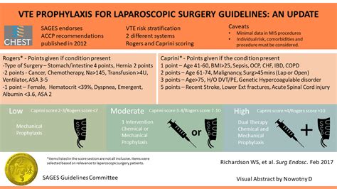 Guidelines for Deep Venous Thrombosis (DVT) Prophylaxis During ...