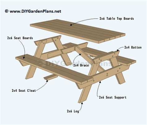 Garden Table Plans + Ideas for Backyard Eating | Family Food Garden ...
