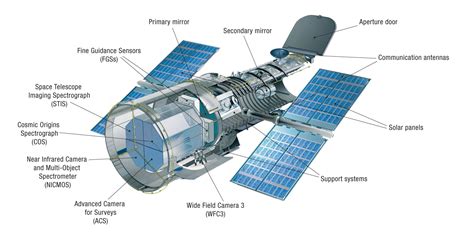 La NASA devuelve el telescopio espacial Hubble a las operaciones ...