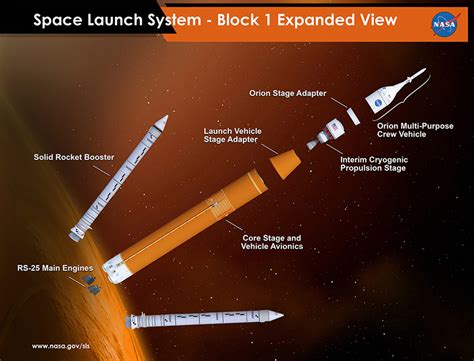 Critical Artemis-1 SLS Component Arrives in Florida « AmericaSpace