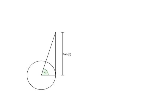 trigonometry - Why is $\tan((1/2)\pi)$ undefined? - Mathematics Stack Exchange