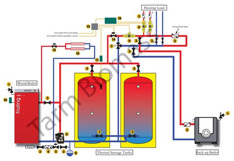 Wood Boiler Piping Schematic