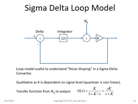 How to plot noise shaped spectrum of First order Incremental Sigma Delta ADC's output? - Signal ...