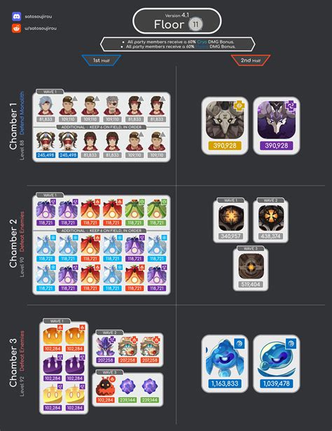 Abyss Infographic v4.1 : r/Genshin_Impact