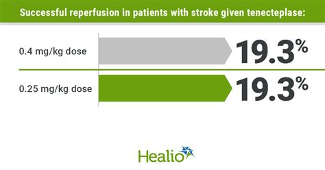 Tenecteplase For Stroke Dosing Chart