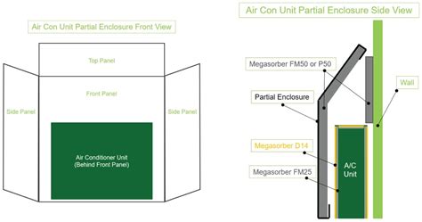 Air Conditioner Noise Reduction | Resource | Megasorber