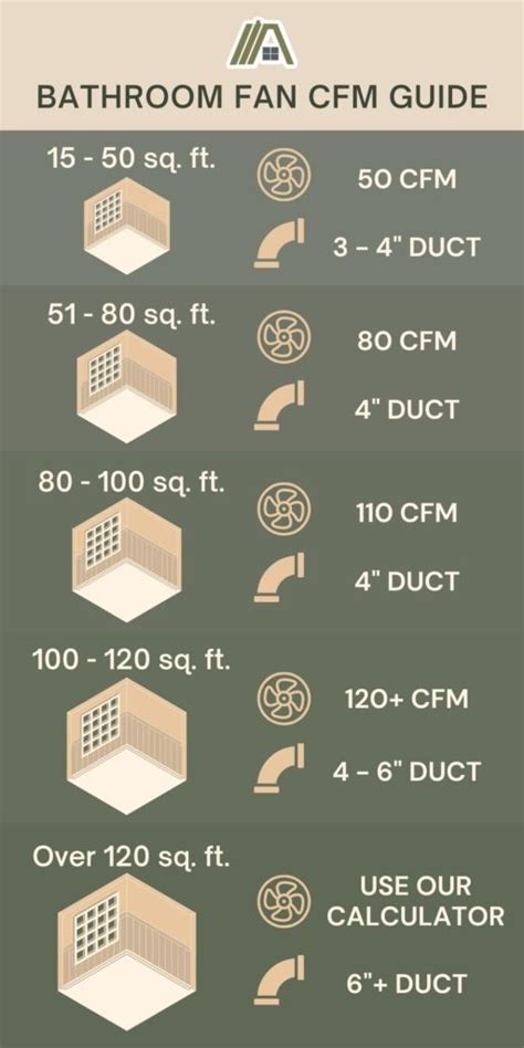 What Is Standard Size For Bathroom Exhaust Fan - Artcomcrea