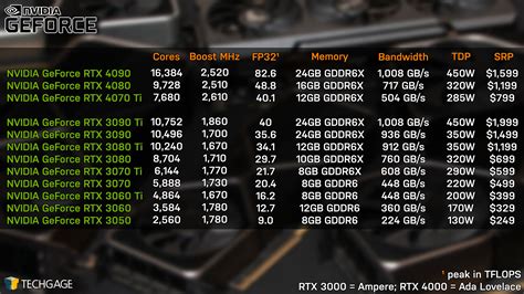 Blender 3.4 Performance Deep-dive: Cycles, Eevee & Viewport – Techgage