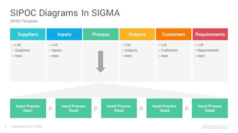 SIPOC Diagrams Google Slides Template - SlideSalad