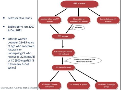 Letrozole 2.5 Mg For Fertility – The Top Fertility Drugs Used to Help ...