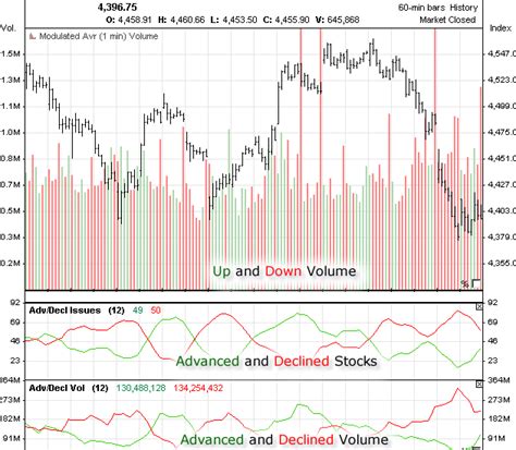 Historical Data | Nasdaq 100 Index