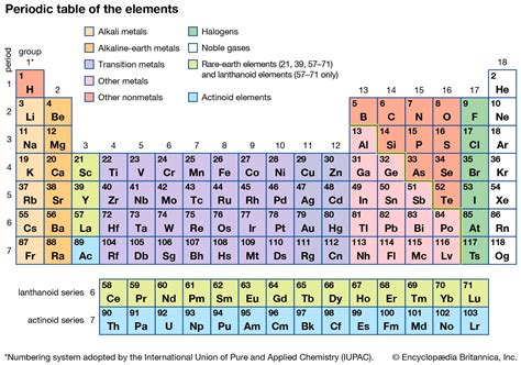 transition metal | Definition, Properties, Elements, & Facts | Britannica