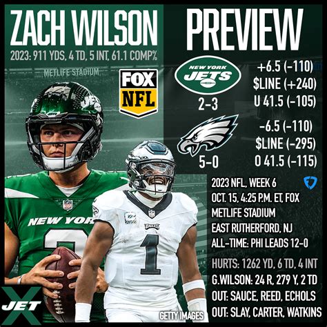 New York Jets vs. Philadelphia Eagles, Week 6 preview: Discipline test