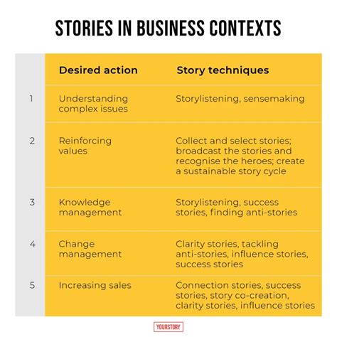 How to master the four types of business stories – and make ...