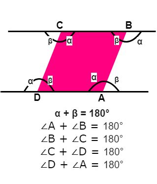 Rhombus Angles