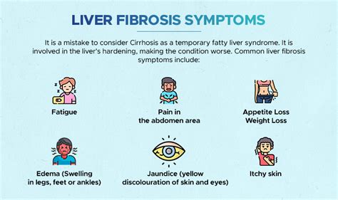 Everything You Need To Know About Cirrhosis: The Liver Killer - Ailbs India