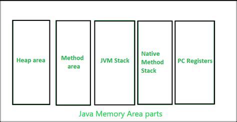 Random Access Memory (RAM) and Read Only Memory (ROM) - GeeksforGeeks