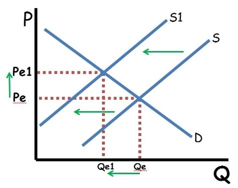 Supply & Demand Market Equilibrium - AP/IB/College - ReviewEcon.com