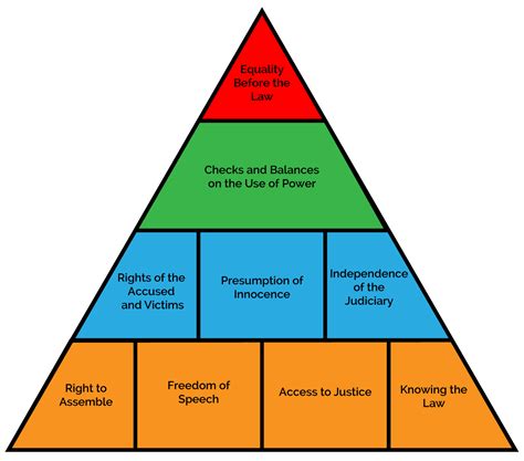 Principles - Rule of Law Education Centre