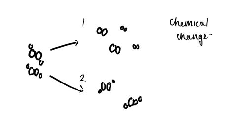 SOLVED:Do the changes shown in this diagram represent a physical or ...