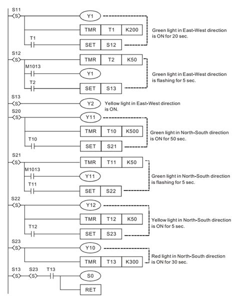 PLC Program for Traffic Light Control | PLC, PLC LADDER, PLC EBOOK, PLC ...