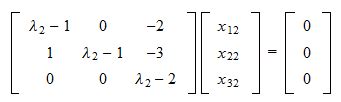 Algebraic and geometric multiplicity of eigenvalues