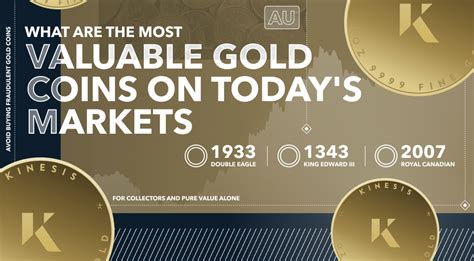 Most Valuable Gold Coins on Today's Markets | Kinesis