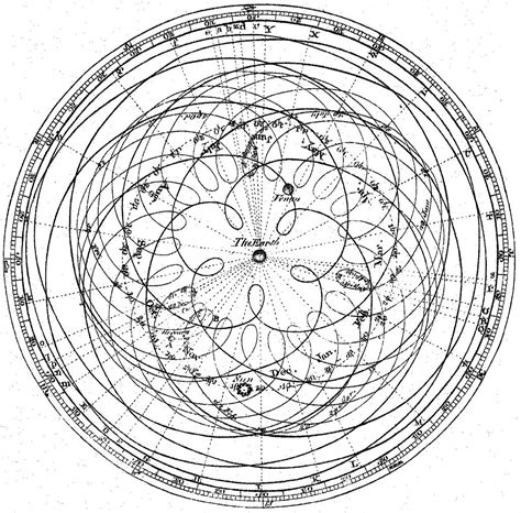 the sun - Was the Geocentric Model correct at all? - Astronomy Stack Exchange