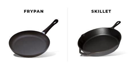 What's the Difference between a Frypan and Sauté Pan? | Kitchenware.com ...