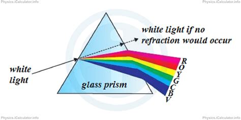 The Meaning of Dispersion | iCalculator™