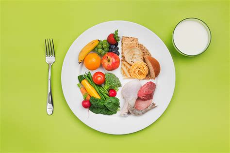 What is the Plate Method? Learn How to Use it for Meal Planning | Form Health