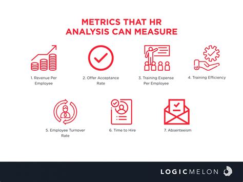 Guide to HR Data Analysis