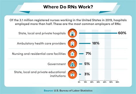 RN vs. BSN: What's the Difference?