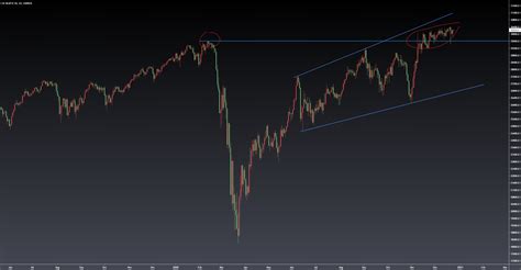 Closer look into Rising/Falling Wedge, Reversal Price Action cho TVC ...