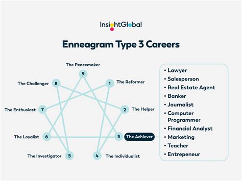 10 Career Choices for an Enneagram Type 3