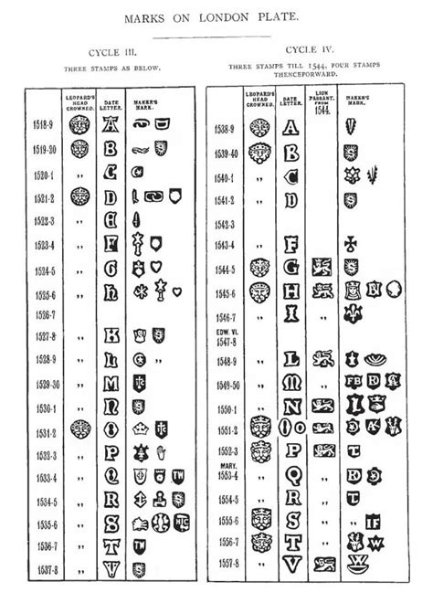 11000 English Goldsmiths Marks From 1400 to 1900 RARE Reference ...