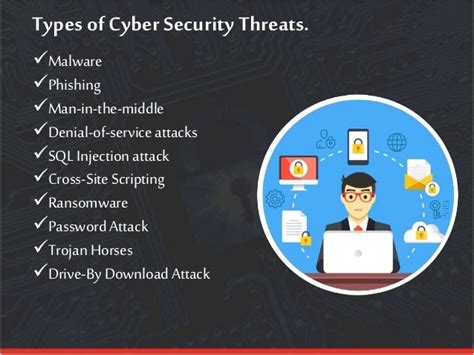 Top 10 types of cyber security threats