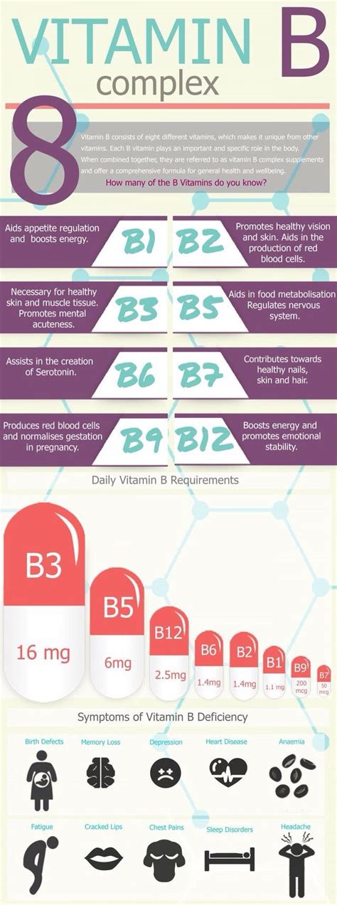 Vitamin B: the types, foods and benefits? | Health, Facts and Coming home