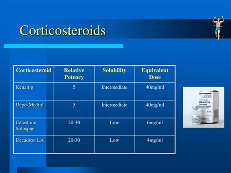 PPT - Common Injections for the Family Physician : General Principles ...