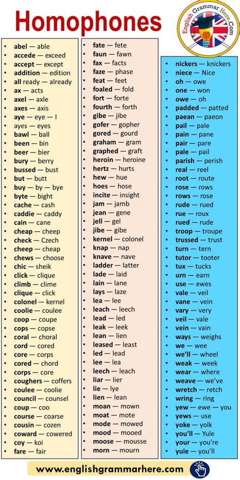 Homophone List | 200+ Words | IRVD