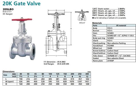 Gate Valve, KITZ 20SLBO - KC Mahanakorn Co.,Ltd.